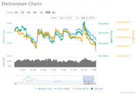 Electroneum Etn Price Analysis Is Electroneum Losing Its