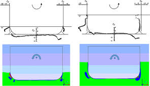 We did not find results for: Bilge Keel Free Surface Interaction And Vortex Shedding Effect On Roll Damping Springerlink