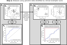 Projects showcased have been completed all over the country using the jhnebp model and tools. Exemplar Scoring Identifies Genetically Separable Phenotypes Of Lithium Responsive Bipolar Disorder Translational Psychiatry