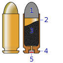 What are the differences between a bullet, a round, a cartridge ...