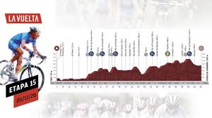 It was won for the second consecutive year by in april 2020, the 2020 tour de france was rescheduled to run between the 29 august and 20 september, having been postponed in view of the. Etapa 15 De Hoy De La Vuelta A Espana 2020 Jueves 5 De Noviembre Con Roglic Como Lider De La Clasificacion