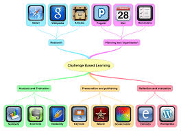 Challenge Based Learning 1phmgt6 Png 962 698 Ipad Lessons Education Tech Teaching Technology