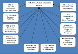 amazon organizational structure research methodology