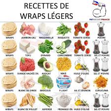 Epingle Sur Recettes A Cuisiner