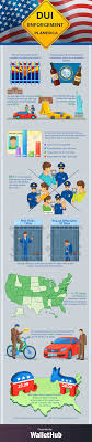 Strictest And Most Lenient States On Dui