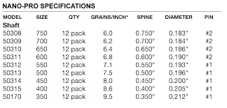 Carbon Express Nano Pro Spine Chart Bedowntowndaytona Com