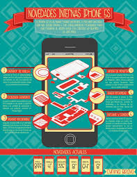 Novedades Internas Del Iphone 5s Infografia Infographic Apple Ipad Mini Iphone 5s Latest Technology Gadgets