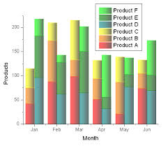 75 Actual Multiple Stacked Column Chart