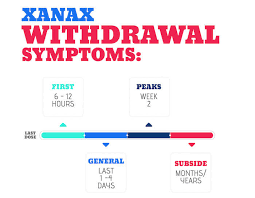 Xanax Withdrawal Symptoms Dangers Duration Treatment