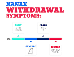 xanax withdrawal symptoms dangers duration treatment