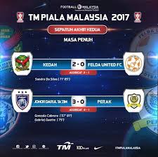 Goals scored201 (3.3 goals per match). Fa Malaysia On Twitter Tm Piala Malaysia 2017 Semi Finals Second Leg Results More Photos At Https T Co Paxkq3kdyn