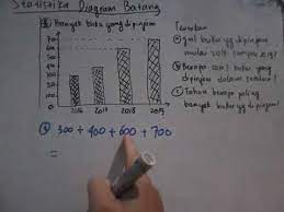 1) median untuk data tunggal. Matematika 6 Sd Statistika Data Diagram Batang Jumlah Data Mean Dan Modus Youtube