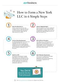 Create an llc operating agreement with our free template. Create A New York Llc Fast And Simple Llc Formation
