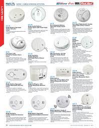 Carbon monoxide detectors sense dangerous levels of this odorless and colorless gas in your home. Carbon Monoxide Detector Hardwired Smoke Alarm Fire Combo Sensor Battery 9v Best Smoke Detectors Home Garden Worldenergy Ae