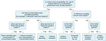 Stock/share prices, ideal texbuild ltd. Making Carbon Pricing Work For Citizens Nature Climate Change