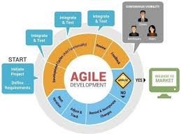 Scaling Development Beyond Agile The Devops Way Kovair Blog Software Development Life Cycle Agile Software Development Agile Development