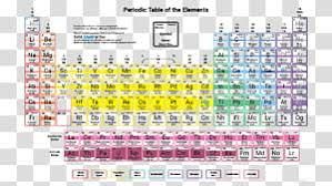 Periodic Table Chemical Element Chemistry Synthetic Element