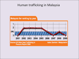 The issue of human trafficking is a global issue that affects most of the countries in the world. Human Trafficking Prezentaciya Onlajn