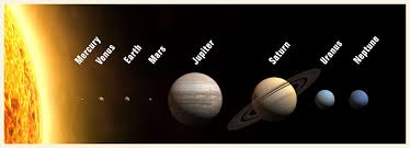 Here's the order of the planets, starting nearest the sun and working outward through the solar system: Janet S Planet Where We Re Moving At The Speed Of Thought Remember This