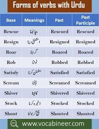 Urdu Vocabulary Words List Pdf 1200 Core English Words Vocabulary Words English Words Word List