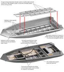 Aluminium Boats Production Aluminum Boat Boat Plans Jon Boat Modifications