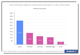 61 Mobile Marketing Statistics For 2019 Mobile Usage