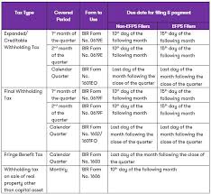 Updated Rules On The Filing And Payment Of Withholding Tax Grant Thornton