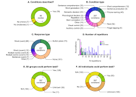 Anagrams are words or phrases you spell by rearranging the letters of another word or phrase. Aphasia Neuroplasticity Review
