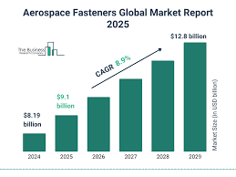 Aerospace Fasteners Market Report 2025 ...