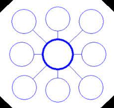 We did not find results for: Image Result For Describing Map Mind Map Template Graphic Organizers Thinking Map