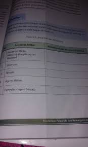 Check spelling or type a new query. Kak Tolong Bantu Aku Jawab Brainly Co Id