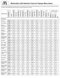 nutritional information chart