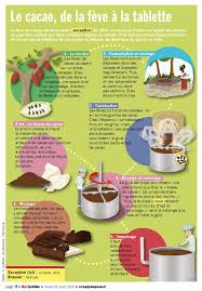 Epingle Sur Infographies