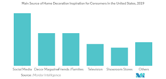 From modern to traditional designs, we have the discount home furnishings for you. United States Home Decor Market Growth Trends And Forecast 2020 2025