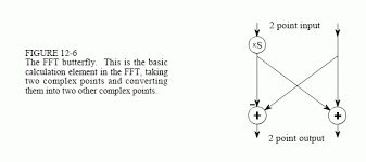 The fourier transform is one of deepest insights ever made. How The Fft Works