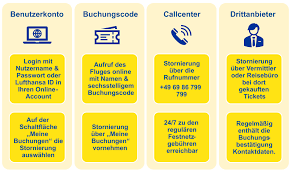 Bei individuell gebuchten flugreisen muss die rückzahlung binnen sieben tagen erfolgen. Lufthansa Fluge Stornieren Geld Zuruckerhalten So Geht S