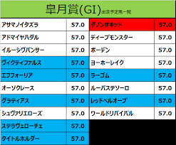 第4回 配信者麻雀最強座決定戦 2021年 4月16日 24時 開催 大会を記念して予想大会を実施。 Gijqt7bg4m F6m