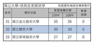 The site owner hides the web page description. æ¡ƒåœ'å„'æž—é«˜ä¸­å‡å¤§å­¸è£œç¿'ç­