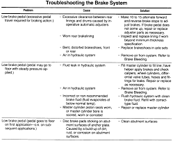 Repair Guides