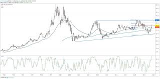 At T Rally Could Stall In The Fourth Quarter