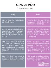 Difference Between Aircraft Navigation Gps And Vor