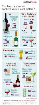 En Image Combien De Calories Contient Votre Alcool Prefere Wine Calories Bad Carbohydrates Carbohydrates