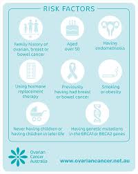 If you or someone you know has just been diagnosed with ovarian cancer, this short, simple guide can help. Ovarian Cancer Aust On Twitter Did You Know Appetite Loss Feeling Full Quickly Or Indigestion Is A Symptom Of Ovarian Cancer Https T Co Psvf1fhehs Knowaskact Https T Co Wigusbwt3f Twitter