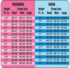 Weight Chart For Women Weight Loss Best Way To Lose Weight