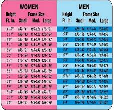 best way to lose weight weight chart for women weight loss