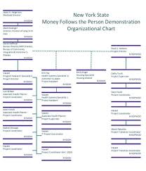 New York State Money Follows The Person Rebalancing