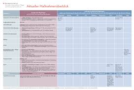 Online flugtickets gutschein plus flugerlebnis das empfehlungen der flugticket basteln vorlage schatzkiste selber basteln vorlage venezianische flugtickets online buchuen für alle reiseziele. Coronavirus Aktuelle Informationen Massnahmen Reisehinweise Bmk Infothek