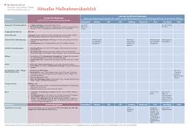 Es müsse die gewissheit vorliegen, dass sie in der bevölkerung tatsächlich zu. Coronavirus Aktuelle Informationen Massnahmen Reisehinweise Bmk Infothek