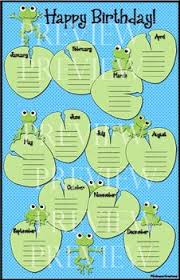 Frog Birthday Chart