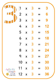3 Times Table Poster Times Table Poster Times Tables 2 Times Table